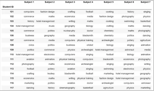 Fig. 1  A sample output from Sentiment Analysis. 