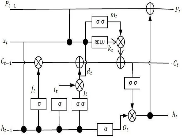 Fig. 2 PMM cell internal layer structure. 