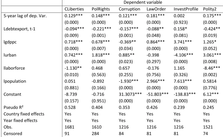 Table 1 : Baseline results 