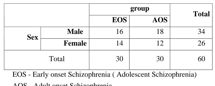 TABLE  1 : DISTRIBUTION BASED ON AGE OF ONSET 