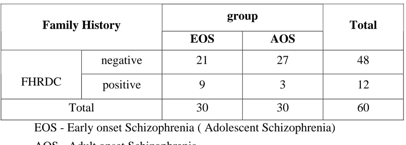 TABLE 13 : COMPARISON BASED ON FAMILY HISTORY OF 