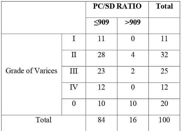 TABLE 9 : RELATIONSHIP BETWEEN PC/SD RATIO AND GRADE 