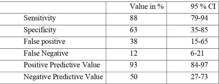 TABLE 17 : ROLE OF PC/SD RATIO IN PREDICTING VARICES 