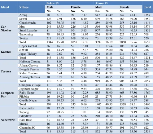 Table 4: Total number of people examined for sputum and the number diagnosed among them