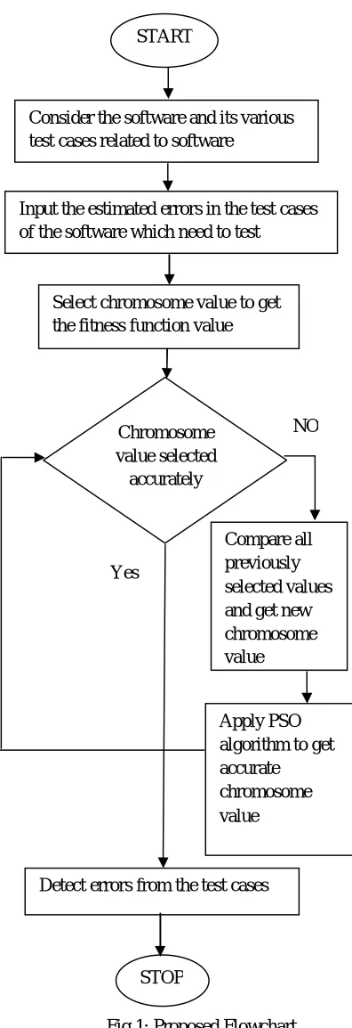 Fig 1: Proposed Flowchart   