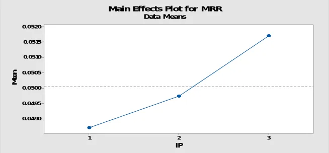 TABLE VII Experimental Parameters with varying P OFF 
