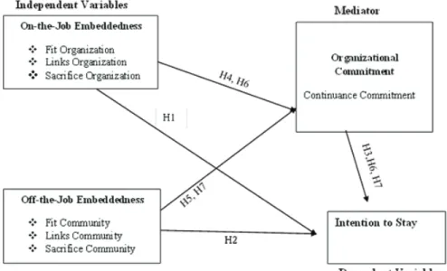 Figure 1: Research Framework.