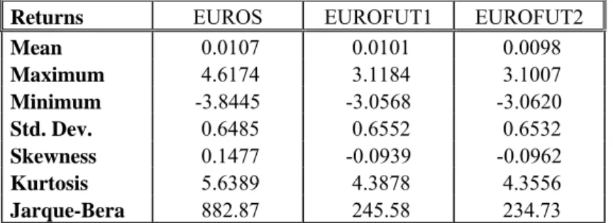 Table 1. EUR Descriptive Statistics 