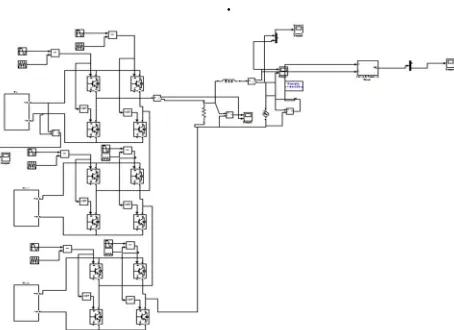 Fig 9 (a) five level PV Output voltage of inverter (b) In phase waveform of grid voltage and grid current (c) Harmonic Analysis of Grid Current