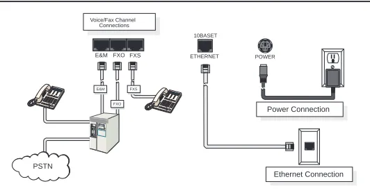 Figure 5.  Remote Site Cable Connection