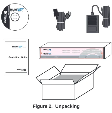 Figure 2.  Unpacking