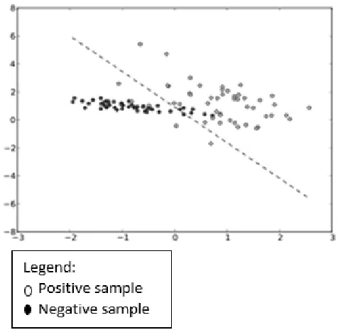 Fig. 1  Visualization of the process in microarray analysis 