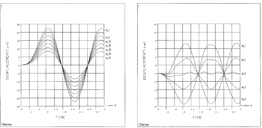 Fig. 2 Displacements vs. time in x-direction 