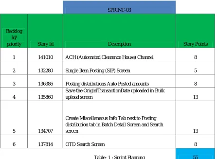 Table- 1 : Sprint Planning  