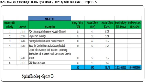 Table 2: Sprint backlog for Sprint-03 (one story representation) 