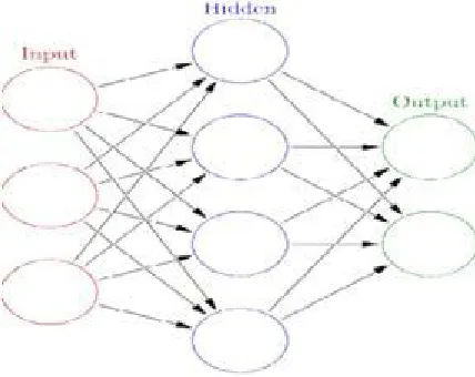Fig 13. Neural network as a black-box featuring the nonlinear 