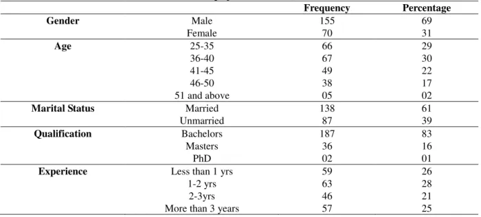 Table 1: Demographics Statistics (N=225) 