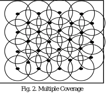Fig. 1. Simple Coverage 