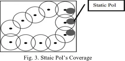 Fig. 3. Sttaic PoI’s Coverage 