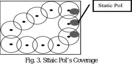 Fig. 3. Sttaic PoI’s Coverage 