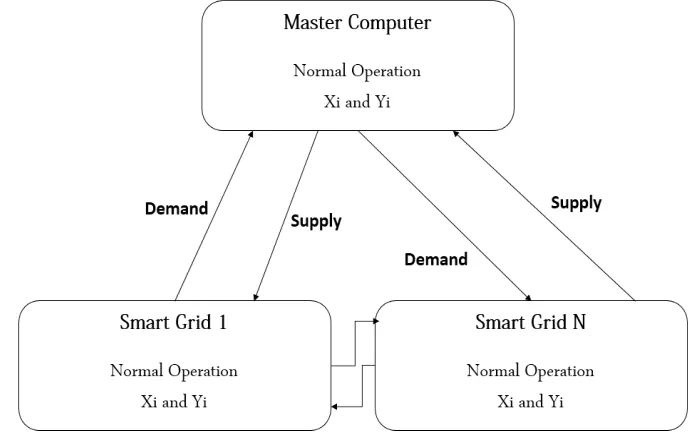 Fig. 2. Proposed System Work Flow 