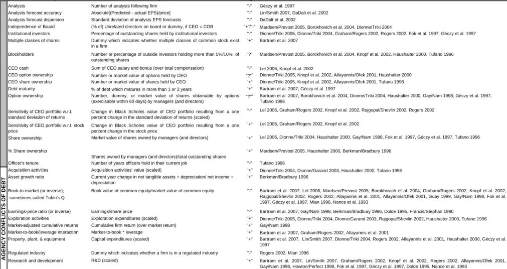 Table 1 - Overview of Proxy Variables 