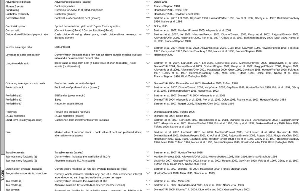Table 1 - Overview of Proxy Variables (continued) 
