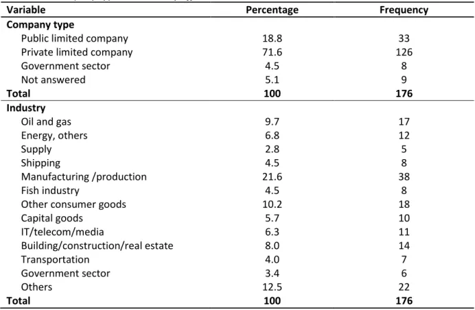 Table 3.3: Descriptive statistics for the 2008 revenue of the companies (‘000 NOK). 