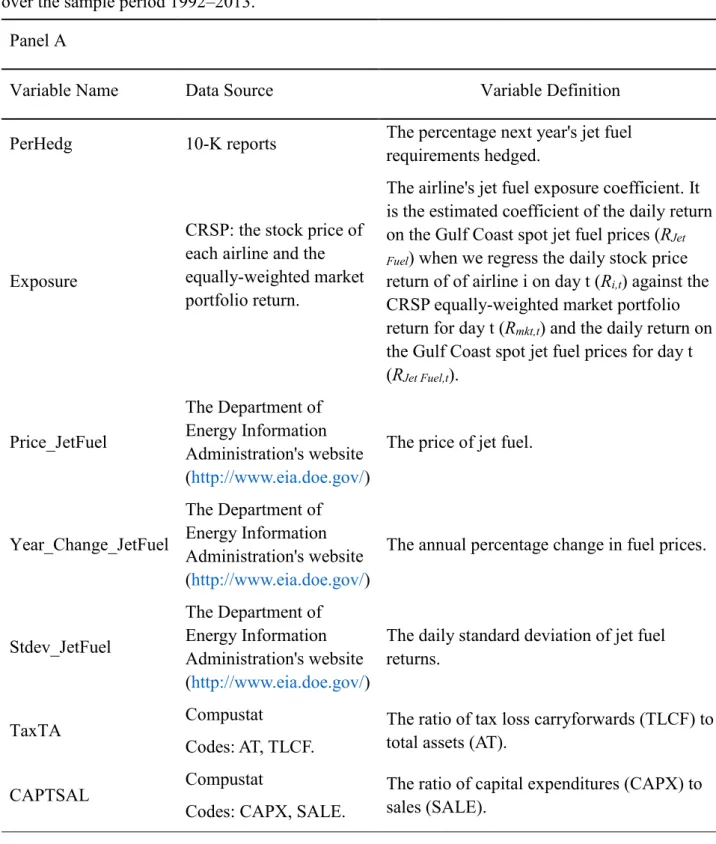 Table 5: Summary statistics 