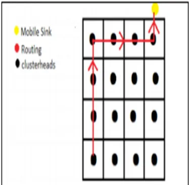 Figure 1: Straight line communication in VGRDA [11] 