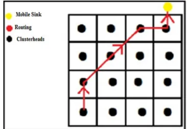Table 1 Related Work 