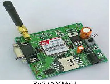 Fig.7  GSM Model 