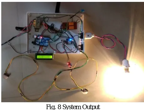 Fig. 8 System Output 