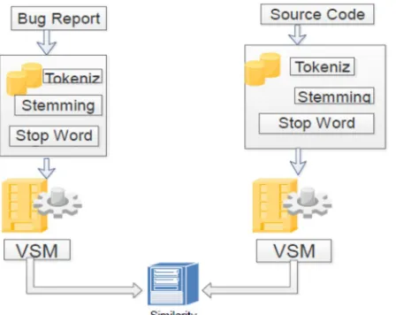 Figure 1: Sample bug report 