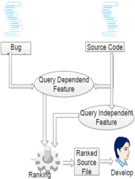 Figure 3: Bug mapping 
