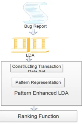 Figure 4: Assign to the Developer 