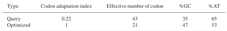 Table 2. Linear B cell epitopes predictionof chimeric protein by ABCpred server