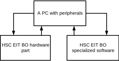 Fig. 2. Structural composition of the HSC EIT BO