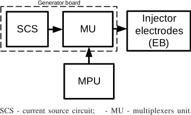 Fig. 5. The principle of PG for HSC EIT BO
