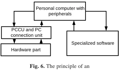 Fig. 7. The principle of MPUinteraction with other units