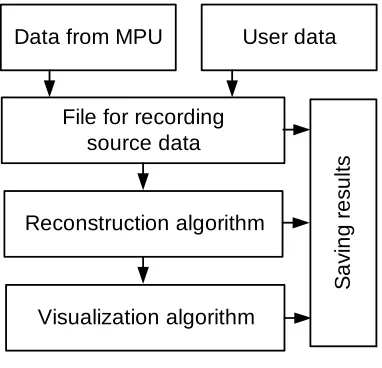 Fig. 10. The logics of HSC EIT BO with thedata from HSC or the data entered by the user