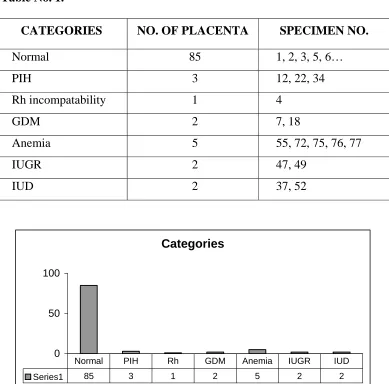 Table No. 1. 