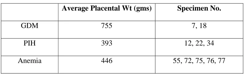Table No. 8. 