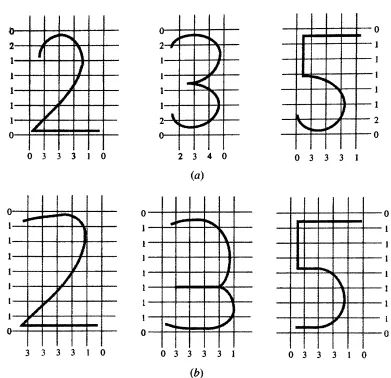 Figure detectingcannot be distinguishedc2' detecting by (b) the horizontal lines '5' imageswhen only the Crossing verticalmethod, lines are  '5'used; images 2.56:  (a) and can't be distinguished '2', '3', and[180].