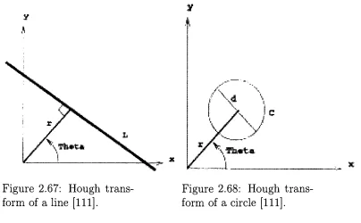 Figure 2.67: Hough trans