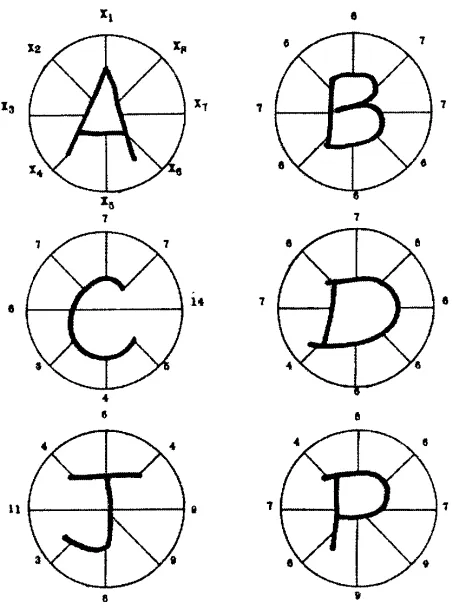 Figure 2.52: Contour profile sampling [76].