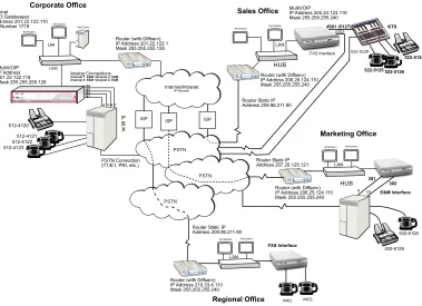 Figure 1-2.  Example of a MultiVOIP application