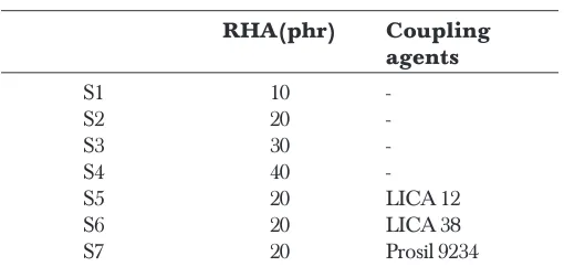 Table 1Additives used in PVC-U compound