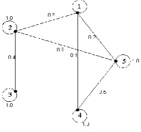 Fig 1: An initial fuzzy graph 