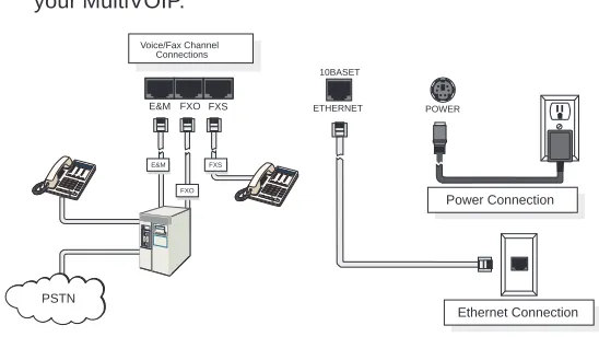 Figure 5.  Remote Site Cable Connection